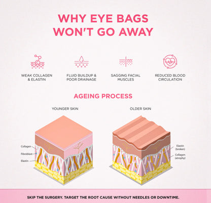 Oria® 2-in-1 Red Light Therapy + EMS to Erase Eye Bags