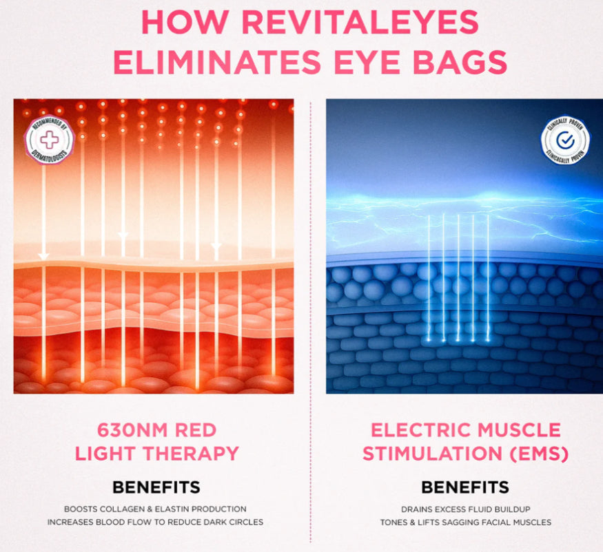 Oria® 2-in-1 Red Light Therapy + EMS to Erase Eye Bags